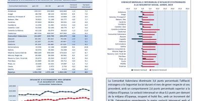 AFILIACIÓ D’ESTRANGERS A LA SEGURETAT SOCIAL GENER 2019