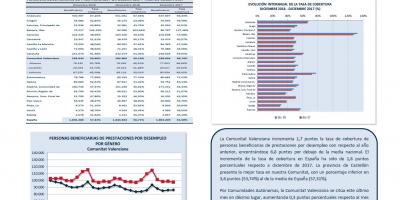 PERSONAS BENEFICIARIAS DE PRESTACIONES POR DESEMPLEO Y TASA DE COBERTURA DICIEMBRE18