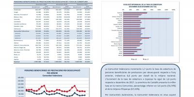 PERSONES BENEFICIARIES DE PRESTACIONS PER DESOCUPACIÓ I TAXA DE COBERTURA DESEMBRE 18