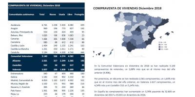 COMPRAVENTA DE VIVIENDAS Diciembre 2018