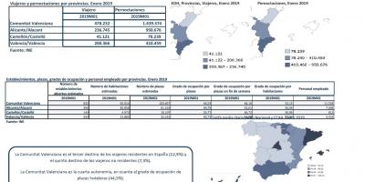 ENCUESTA DE OCUPACIÓN HOTELERA, PROVINCIAS. ENERO 2019