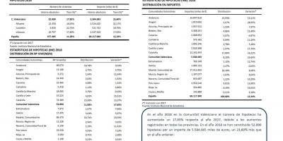 HIPOTECAS AÑO 2018