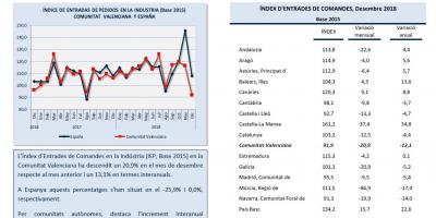 ÍNDEX D’ENTRADES DE COMANDES Desembre 2018