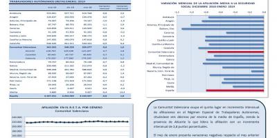 TRABAJO AUTÓNOMO. AFILIACIONES A LA SEGURIDAD SOCIAL. ENERO 2019