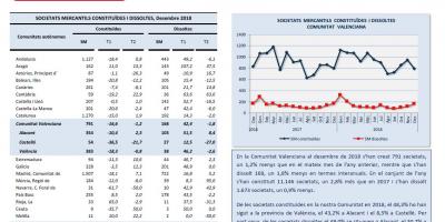 SOCIETATS MERCANTILS Desembre 2018