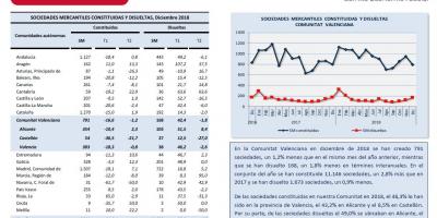 SOCIEDADES MERCANTILES Diciembre 2018