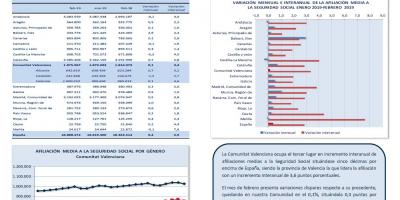 AFILIACIONES MEDIAS SEGURIDAD SOCIAL FEBRERO 2019
