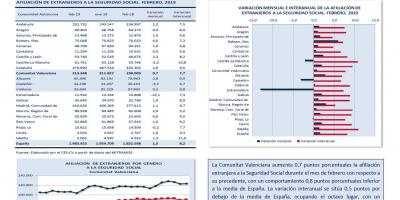 AFILIACIÓN DE EXTRANJEROS A LA SEGURIDAD SOCIAL FEBRERO 2019