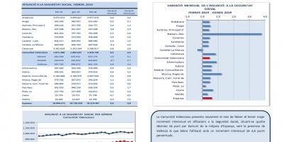AFILIACIONS A LA SEGURETAT SOCIAL FEBRER 2019