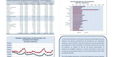 PERSONAS BENEFICIARIAS DE PRESTACIONES POR DESEMPLEO Y TASA DE COBERTURA ENERO 19