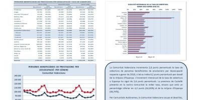 PERSONES BENEFICIARIES DE PRESTACIONS PER DESOCUPACIÓ I TAXA DE COBERTURA GENER 19