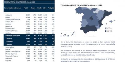 COMPRAVENTA DE VIVIENDAS Enero 2019
