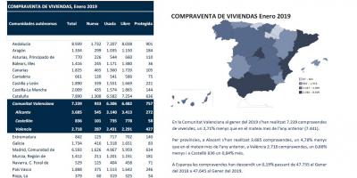 COMPRAVENDA DE VIVENDES Gener 2019