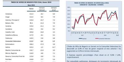 INDICADORS D´ACTIVITAT SECTOR SERVEIS Gener 2019