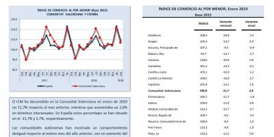 ÍNDICE DE COMERCIO AL POR MENOR Enero 2019