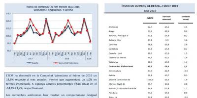 ÍNDEX DE COMERÇ AL DETALL Febrer 2019