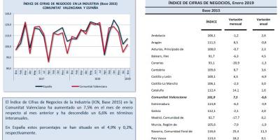 ÍNDICE DE CIFRAS DE NEGOCIOS Enero 2019