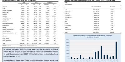 INVERSIÓ ESTRANGERA BRUTA DIRECTA 2018