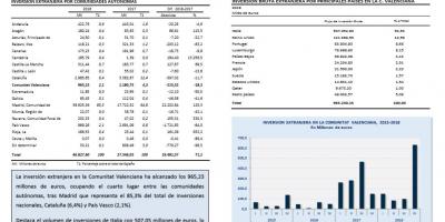 INVERSIÓN EXTRANJERA BRUTA DIRECTA 2018