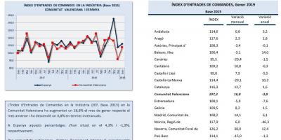 ÍNDEX D’ENTRADES DE COMANDES Gener 2019