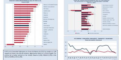 ÍNDICE DE PRECIOS AL CONSUMO (IPC) Febrero 2019