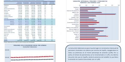 PENSIONES DE LA SEGURIDAD SOCIAL FEBRERO 2019