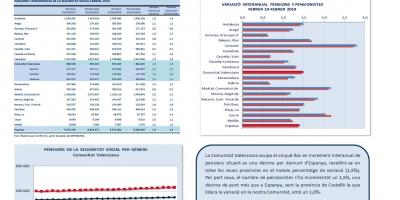 PENSIONS DE LA SEGURETAT SOCIAL FEBRER 2019