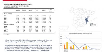 Padrón de Españoles Residentes en el Extranjero (PERE) 1 de enero 2019
