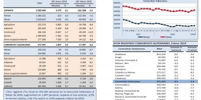 ATUR REGISTRAT, Febrer 2019
