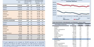 PARO REGISTRADO, Febrero 2019