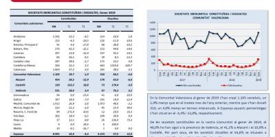 SOCIETATS MERCANTILS Gener 2019