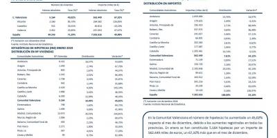 HIPOTECAS ENERO 2019