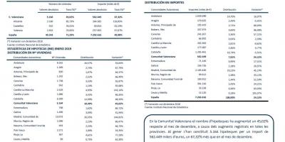 HIPOTEQUES GENER 2019
