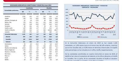SOCIEDADES MERCANTILES Enero 2019