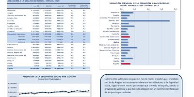 AFILIACIONS A LA SEGURETAT SOCIAL MARÇ 2019