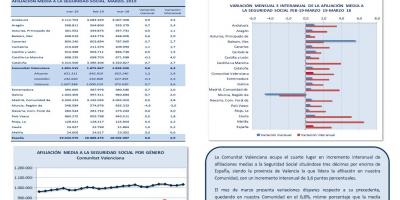AFILIACIONES MEDIAS SEGURIDAD SOCIAL MARZO 2019