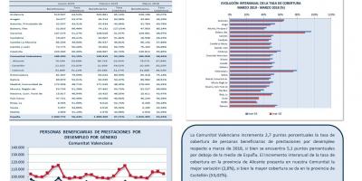 PERSONAS BENEFICIARIAS DE PRESTACIONES POR DESEMPLEO Y TASA DE COBERTURA MARZO 19