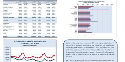 PERSONES BENEFICIARIES DE PRESTACIONS PER DESOCUPACIÓ I TAXA DE COBERTURA FEBRER 19