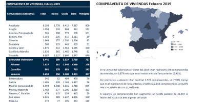 COMPRAVENDA DE VIVENDES Febrer 2019