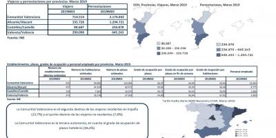 ENCUESTA DE OCUPACIÓN HOTELERA, PROVINCIAS. MARZO 2019