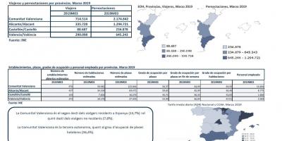 ENQUESTA DE OCUPACIÓ HOTELERA, PROVINCIES. MARÇ 2019