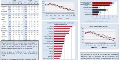 ENCUESTA DE POBLACIÓN ACTIVA (EPA) Primer Trimestre 2019