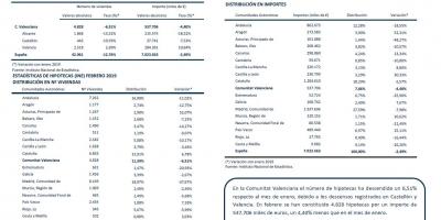 HIPOTECAS FEBRERO 2019