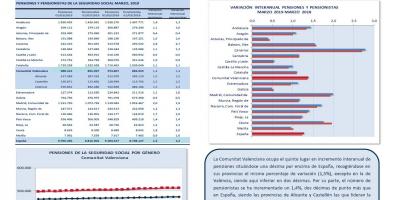 PENSIONES DE LA SEGURIDAD SOCIAL MARZO 2019