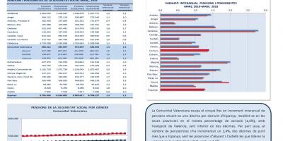PENSIONS DE LA SEGURETAT SOCIAL MARÇ 2019