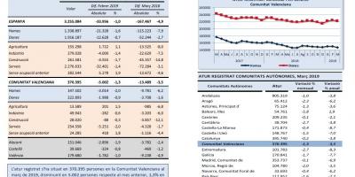 ATUR REGISTRAT, Març 2019