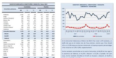 SOCIETATS MERCANTILS Febrer 2019 