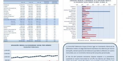 AFILIACIONES MEDIAS SEGURIDAD SOCIAL ABRIL 2019