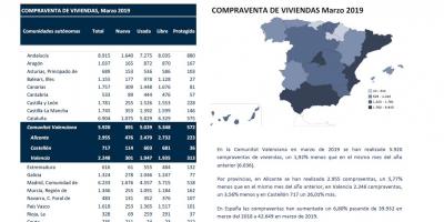 COMPRAVENTA DE VIVIENDAS Marzo 2019