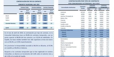 CONTRATACIÓN POR TIPO DE CONTRATO Abril 2019